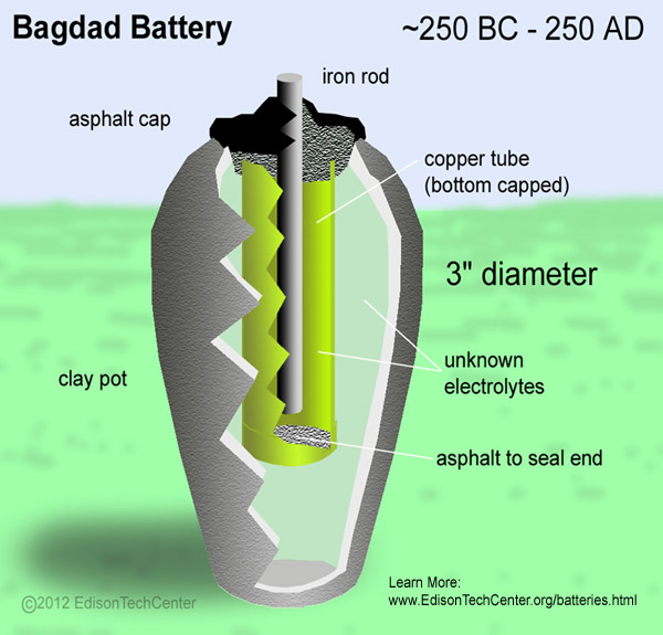 Bagdad battery
