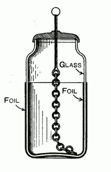 Leyden jar